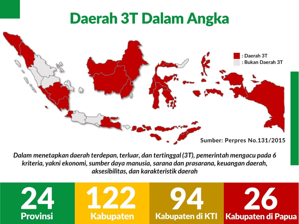 Daerah 3T